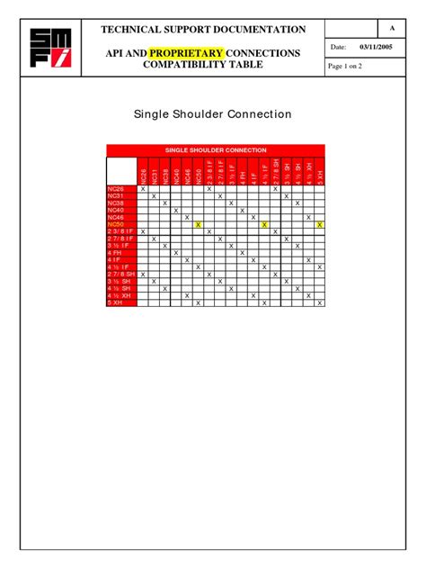 Proprietary Connections