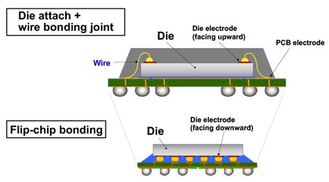 Proprietary Formulas and Bonding Technology