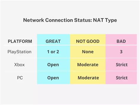 Proprietary NAT Types