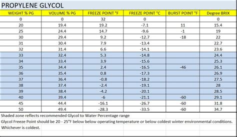 Easily Calculate Propylene Glycol Percentage with Our Online Calculator