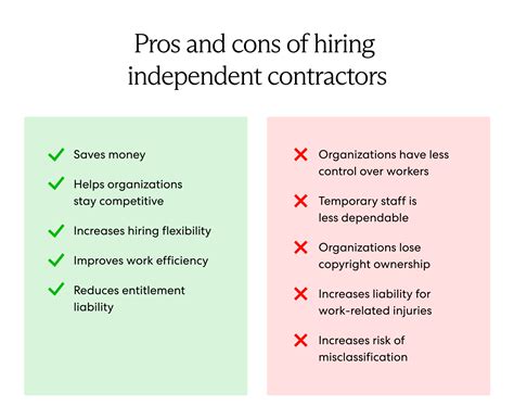 Pros & Cons Of Independent Contracting