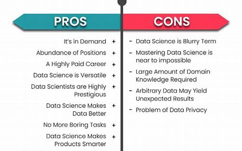 Pros And Cons Of Data Entry Wfh