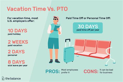 Pros And Cons Of Paid Time Off (Pto) Policies: Explained