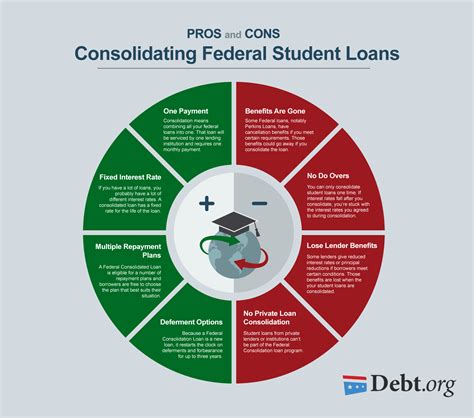 Pros of Consolidating and Refinancing Student Loans