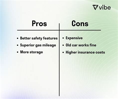 Pros & Cons of Model B