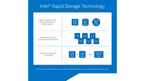 Pros And Cons Of Intel Rapid Storage Technology