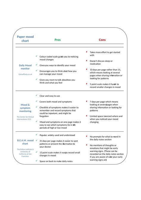 Pros and Cons of CodeSignal 2023