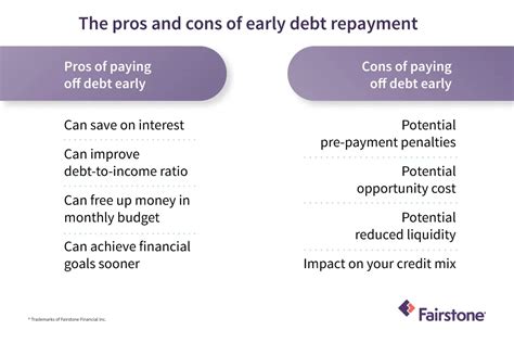 Pros and Cons of Getting Paid Early