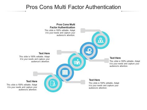 Pros and Cons of Multi-Factor Authentication