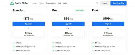 Pros and Cons of Option Alpha