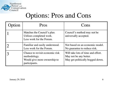 Pros and Cons of Option Beta