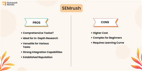 Pros and Cons of Semrush Competitor Analysis Tool