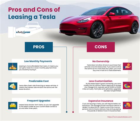 Pros and Cons of Tesla Leasing