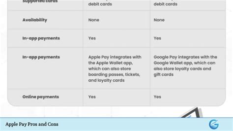 Pros and Cons of Using Apple Pay for Crypto Purchases
