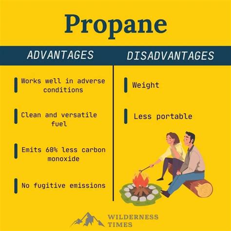 Pros and Cons of Using Propane