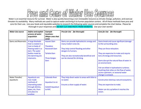 Pros and Cons of Water-Based Formulas