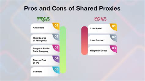 Pros and cons of shared transfer