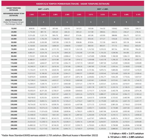 Prosedur Pemohonan Bank Islam Jadual Pinjaman 2023