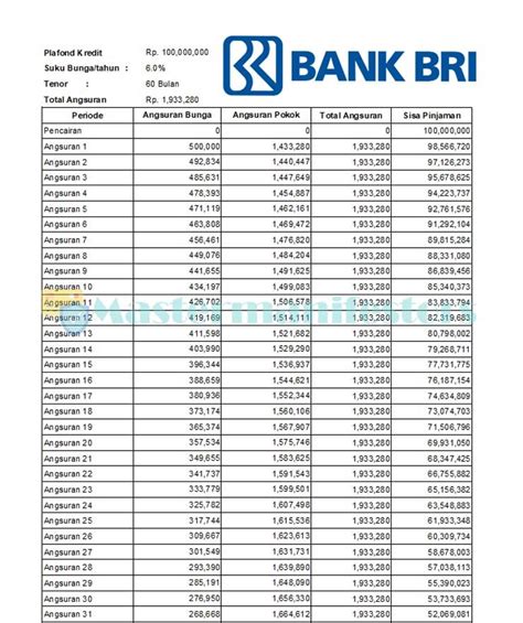 Prosedur Pinjaman Bank BRI Jaminan Sertifikat Rumah 2023