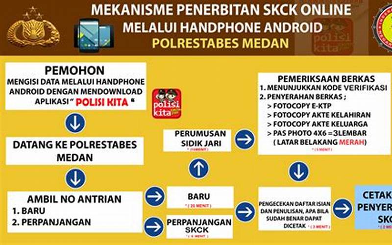 Prosedur Skck Online Jakarta Timur