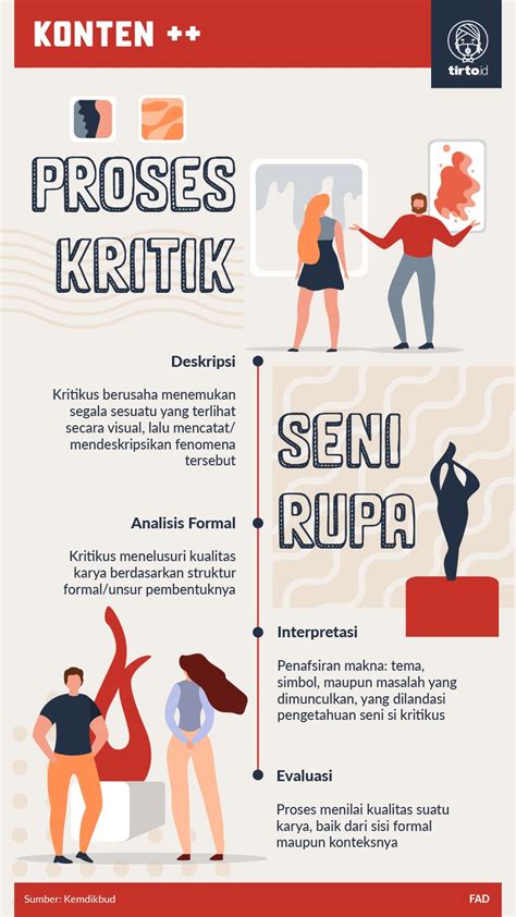 Prosedur dalam Menyampaikan Kritik pada Karya Seni Rupa