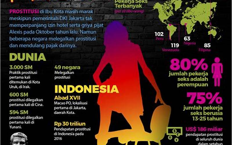 Proses Hukum Prostitusi Di Indonesia