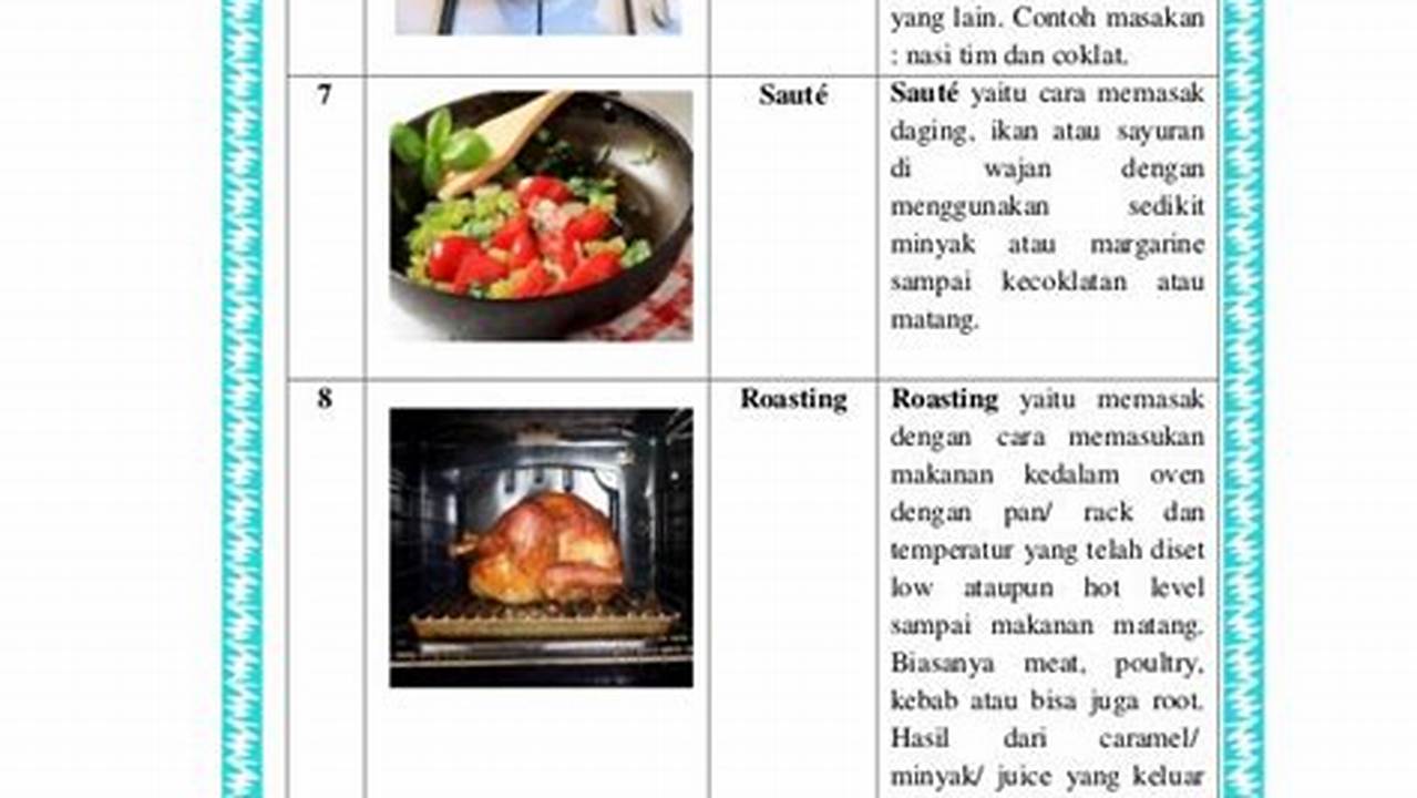 Proses Memasak Yang Tepat, Resep6-10k