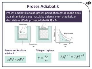 Proses Adiabatik