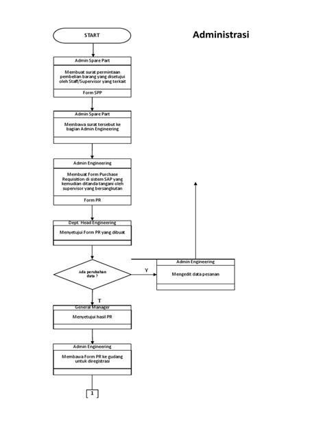 Proses Administrasi