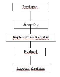 Proses Implementasi Metode