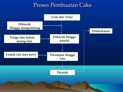 Proses Cake