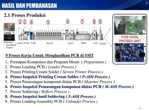 Proses Pembuatan PCB