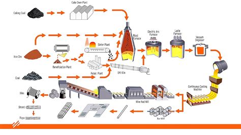 Proses Pembuatan Stainless Steel di Indonesia