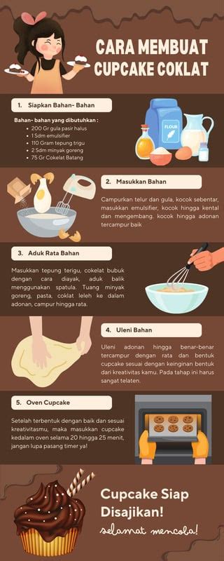 Ilustrasi pembuatan cupcake