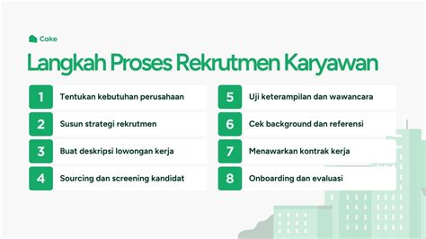 Proses Seleksi Karyawan PT JWI