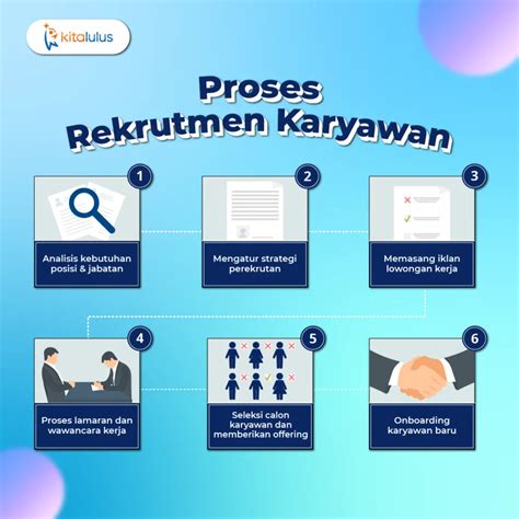 Wawancara Kerja untuk Posisi Staf Pabrik