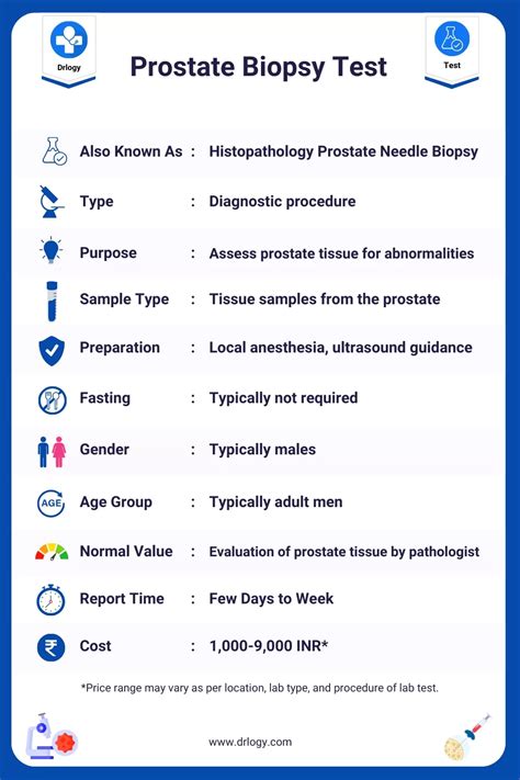 Prostate Health Panel Test and interpretation