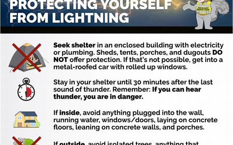 Protect Yourself From Lightning