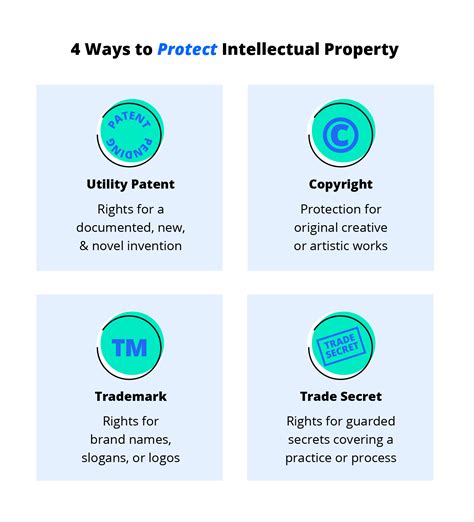 Protect Intellectual Property and Trade Secrets