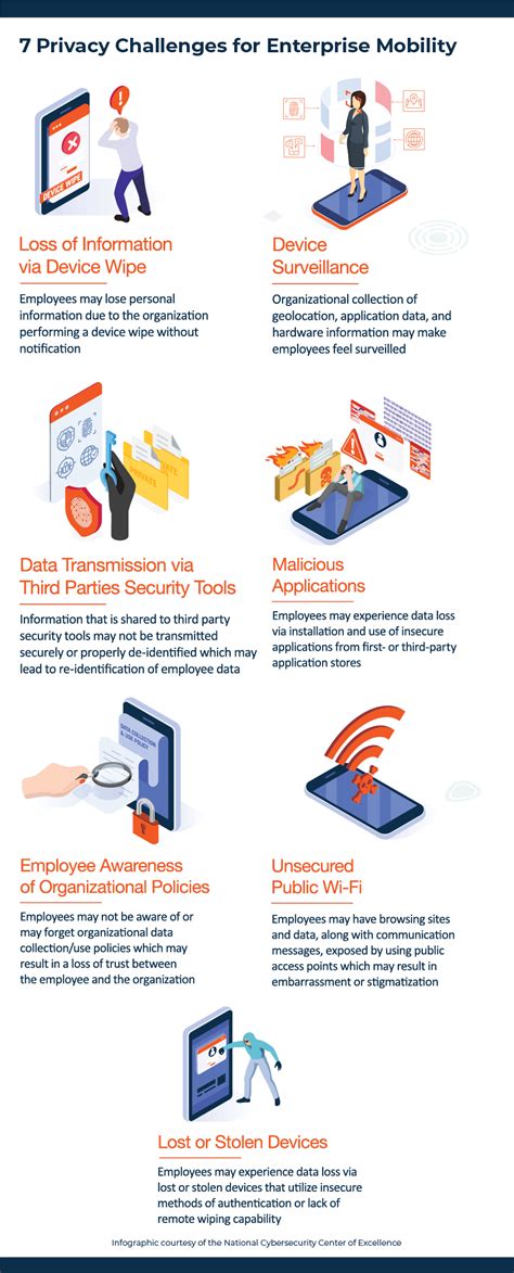 Protecting corporate data on mobile devices