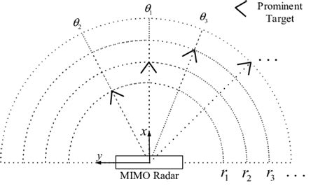 Protecting prominent targets