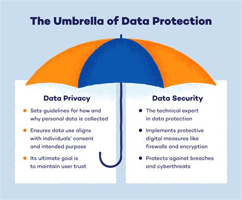 Protection and Privacy