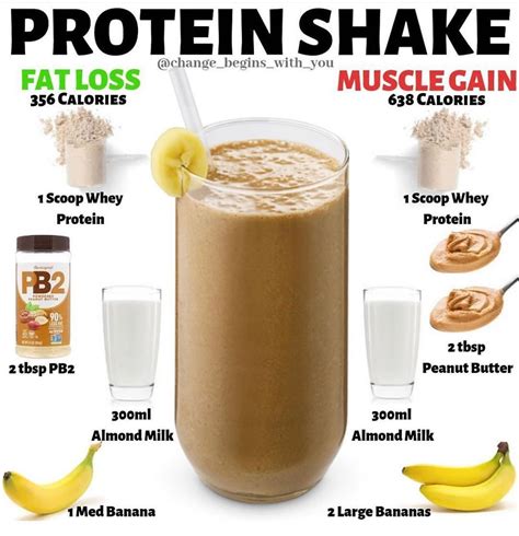Making Protein Shake Without Using StoreBought Protein Powder