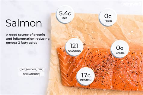 Protein in Salmon