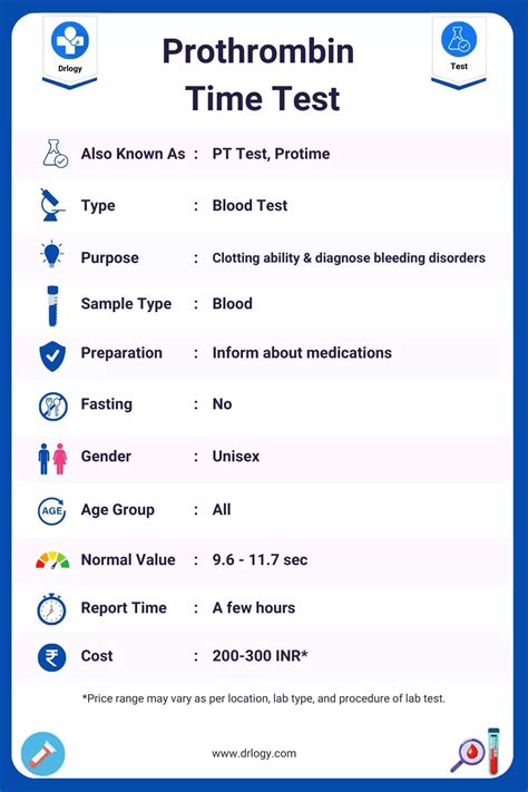 Prothrombin Time test and interpretation
