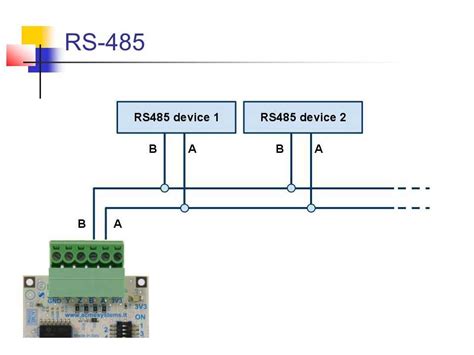 Protocols and Data Transmission Strategies in RS485