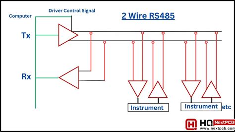 Protocols and Data Transmission in 2-Wire RS485