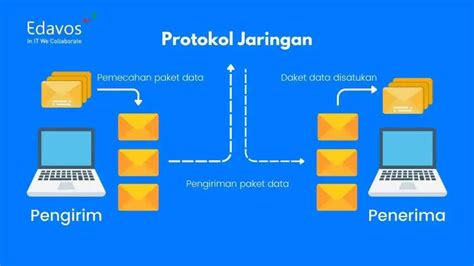Protokol Jaringan: Definisi & Cara Kerjanya