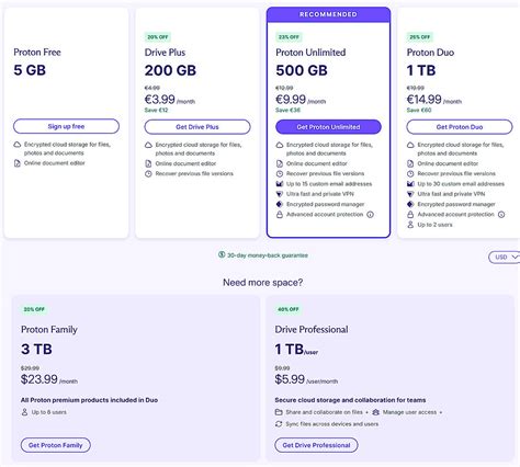 Proton Drive: Pricing