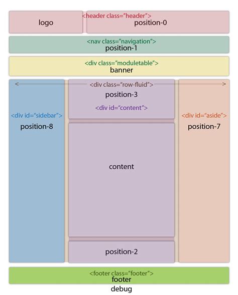 Protostar Class WIP 1 by JonMichaelMay on DeviantArt